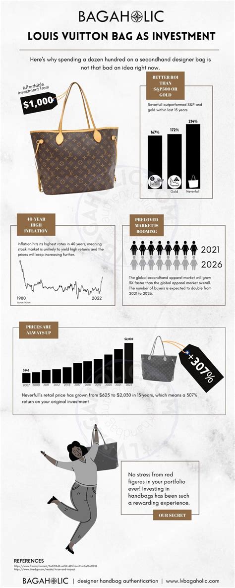 preissteigerung louis vuitton|louis vuitton inflation 2022.